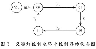 控制器的状态图
