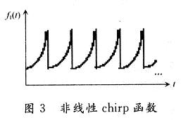 两种Chirp函数在频域上的表现图