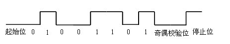 非归零码信号