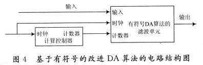 基于有符号的改进DA算法电路结构