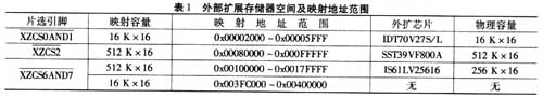 外部扩展存储器空间及映射地址范围