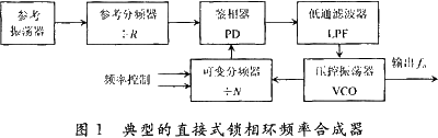 典型的直接式锁相环频率合成器的原理图