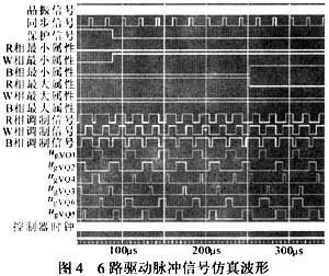 6路驱动脉冲信号仿真波形