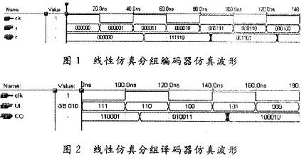 线性仿真分组编码器