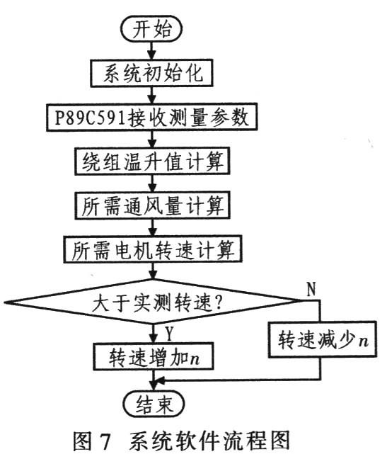 系统软件设计流程图