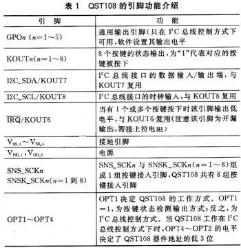 QST108的引脚功能介绍