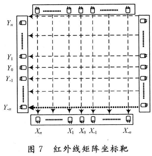 红外线矩阵坐标靶