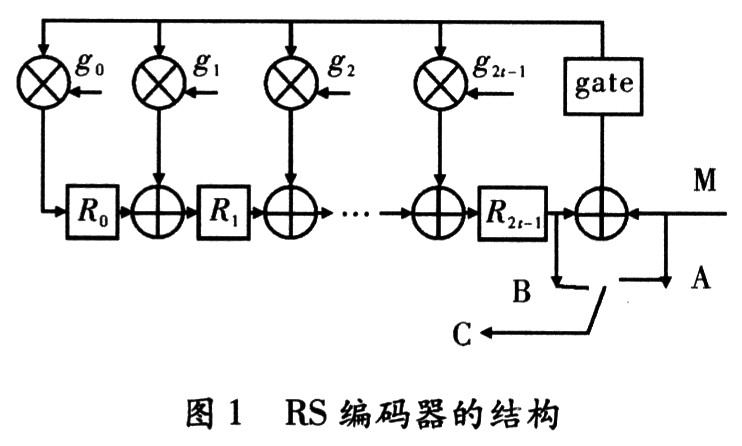 点击看大图 本设计所采用的编码器的结构