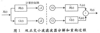 双正交小波滤波器分解和重构过程