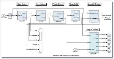 Xilinx System Generator for DSP