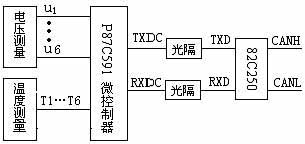 电池组ECU的电路结构图