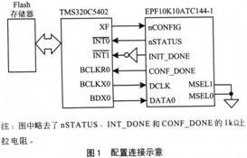 配置连接示意