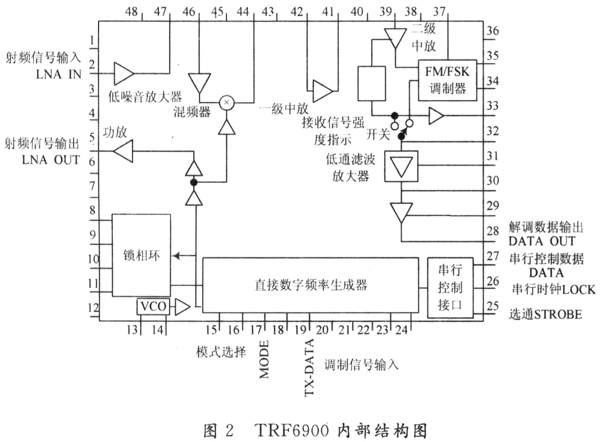 TRF6900内部结构