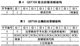 错误帧和正确帧结构图