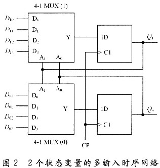 多输入时序网络