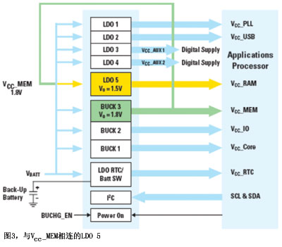 LDO 5的输入与1.8V的轨相连