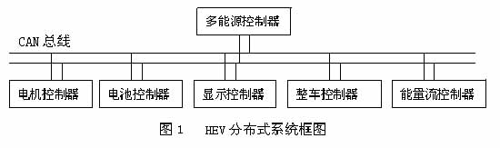 总线式方式组网