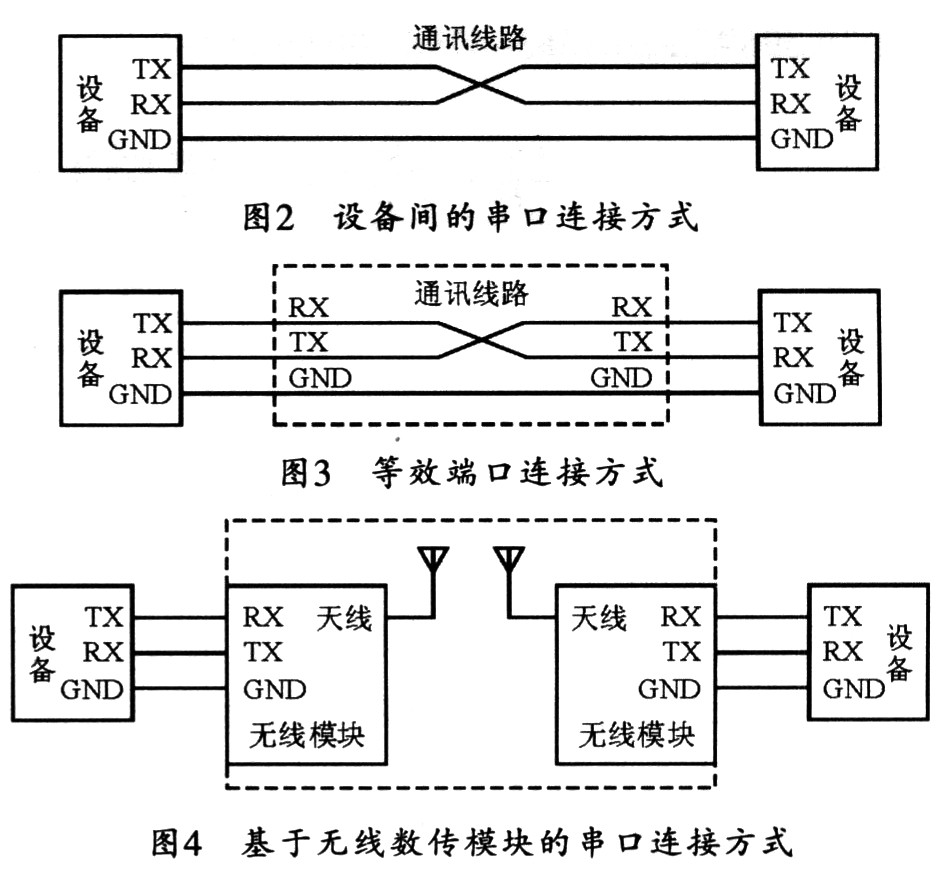 串口连接方式