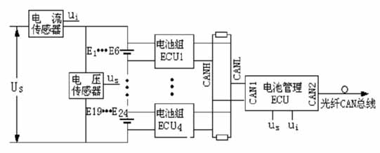 电池管理ECU的结构框图