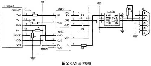 CAN通信模块的原理图
