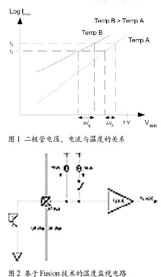 温度对二极管电压和电流的影响;该混合信号FPGA将提供两个已知 (100mA 和 10mA) 的电流源