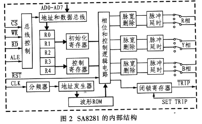 SA8281型SPWM波发生器原理及在变频器中的应用