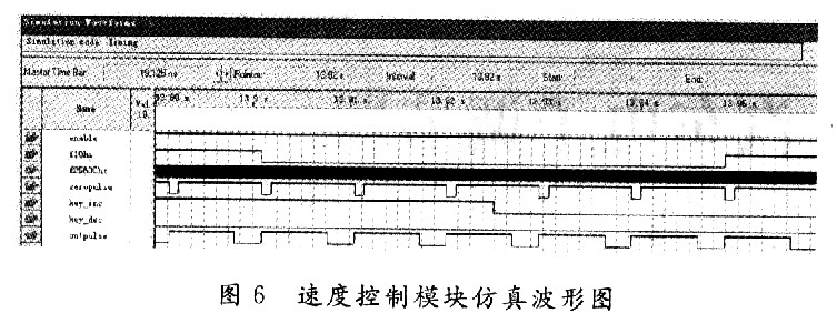 基于EPM570的可逆直流调速模块设计