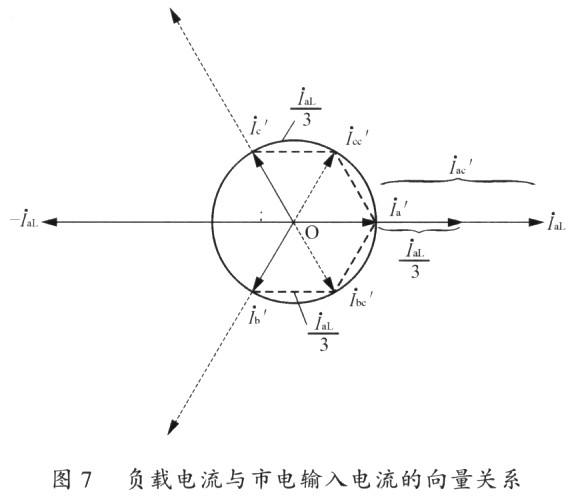 具有不对称电流补偿功能的三相串并联补偿式UPS