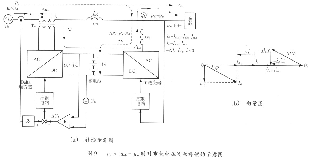 具有不对称电流补偿功能的三相串并联补偿式UPS