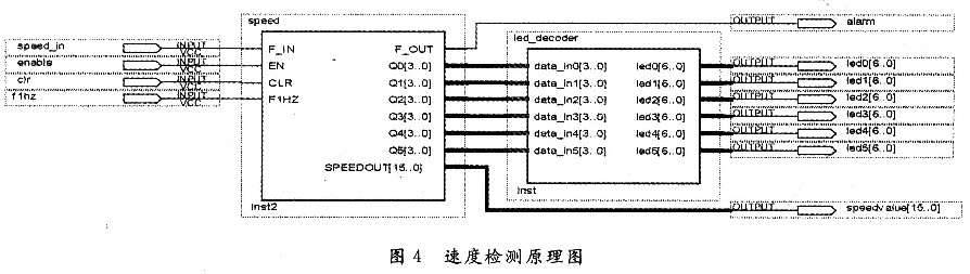 基于EPM570的可逆直流调速模块设计