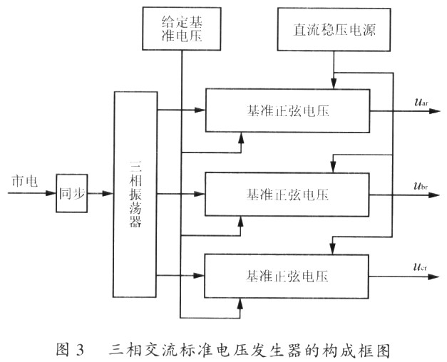 具有不对称电流补偿功能的三相串并联补偿式UPS