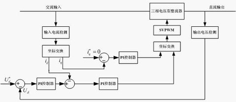 三相电压型PWM整流器
