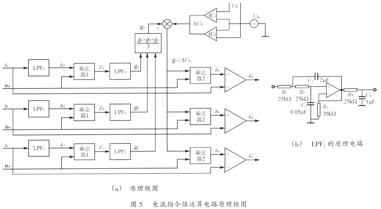 具有不对称电流补偿功能的三相串并联补偿式UPS