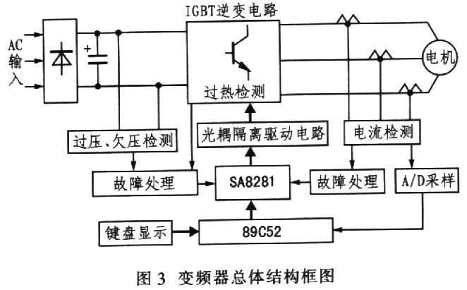 SA8281型SPWM波发生器原理及在变频器中的应用