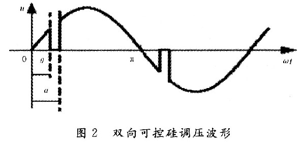 基于EPM570的可逆直流调速模块设计