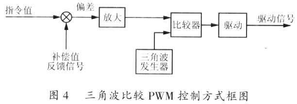 具有不对称电流补偿功能的三相串并联补偿式UPS