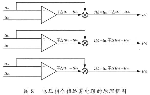 具有不对称电流补偿功能的三相串并联补偿式UPS