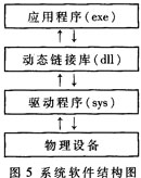 整个系统的结构
