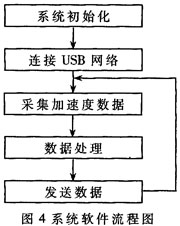 软件的流程图