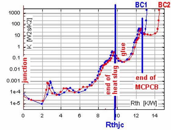 LED性能及热管理方法研究