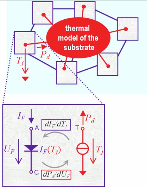 LED性能及热管理方法研究