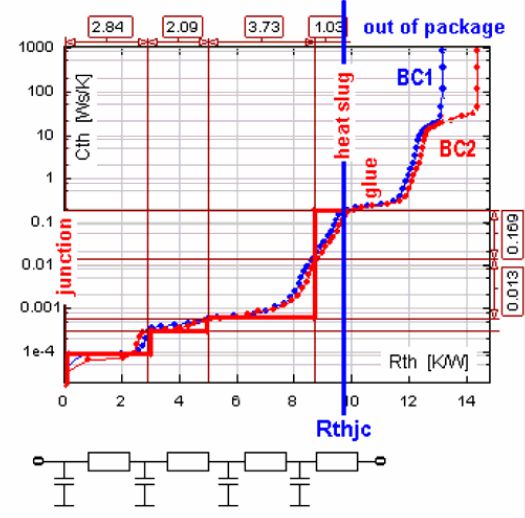 LED性能及热管理方法研究