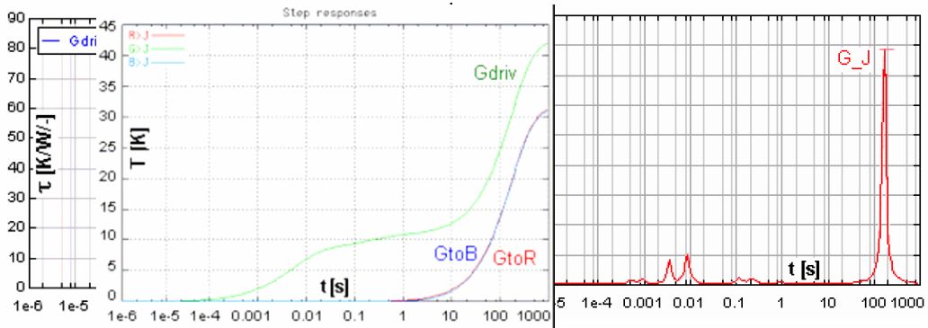 LED性能及热管理方法研究