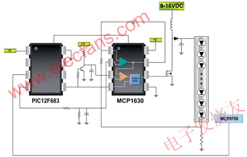 智慧LED解决方案示意图 www.elecfans.com