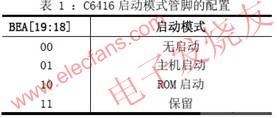 C6416 启动模式管脚配置 www.elecfans.com