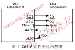为实施该启动方法的硬件平台示意图 www.elecfans.com