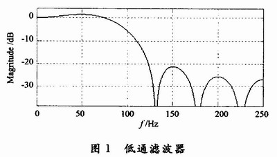 设计的低通滤波器