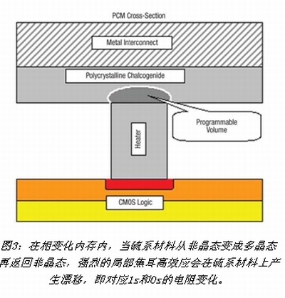 《电子系统设计》