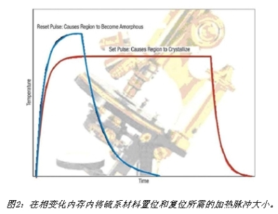 《电子系统设计》