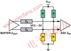 LVPECL www.elecfans.com